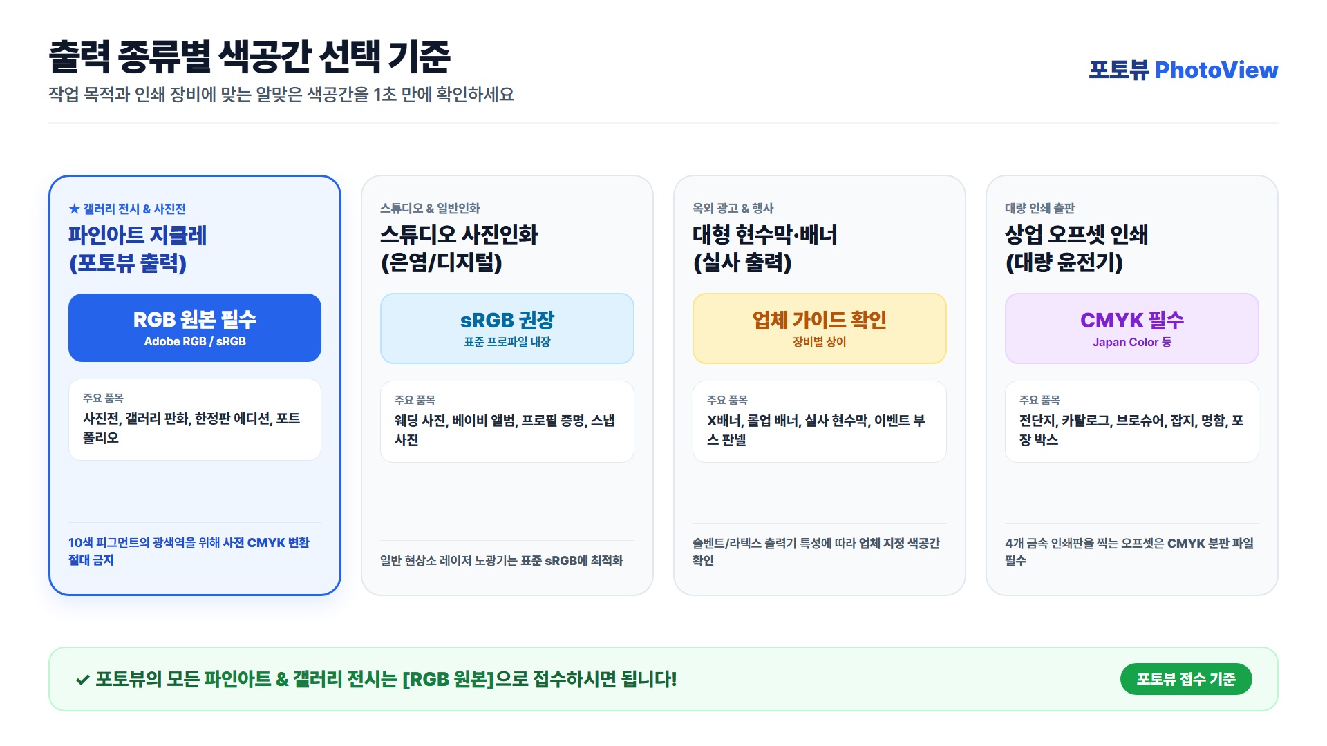 [포토뷰] 출력 매체별(파인아트 지클레, 은염 인화, 상업 인쇄) RGB vs CMYK 색공간 선택 결정 트리 인포그래픽 | PhotoView