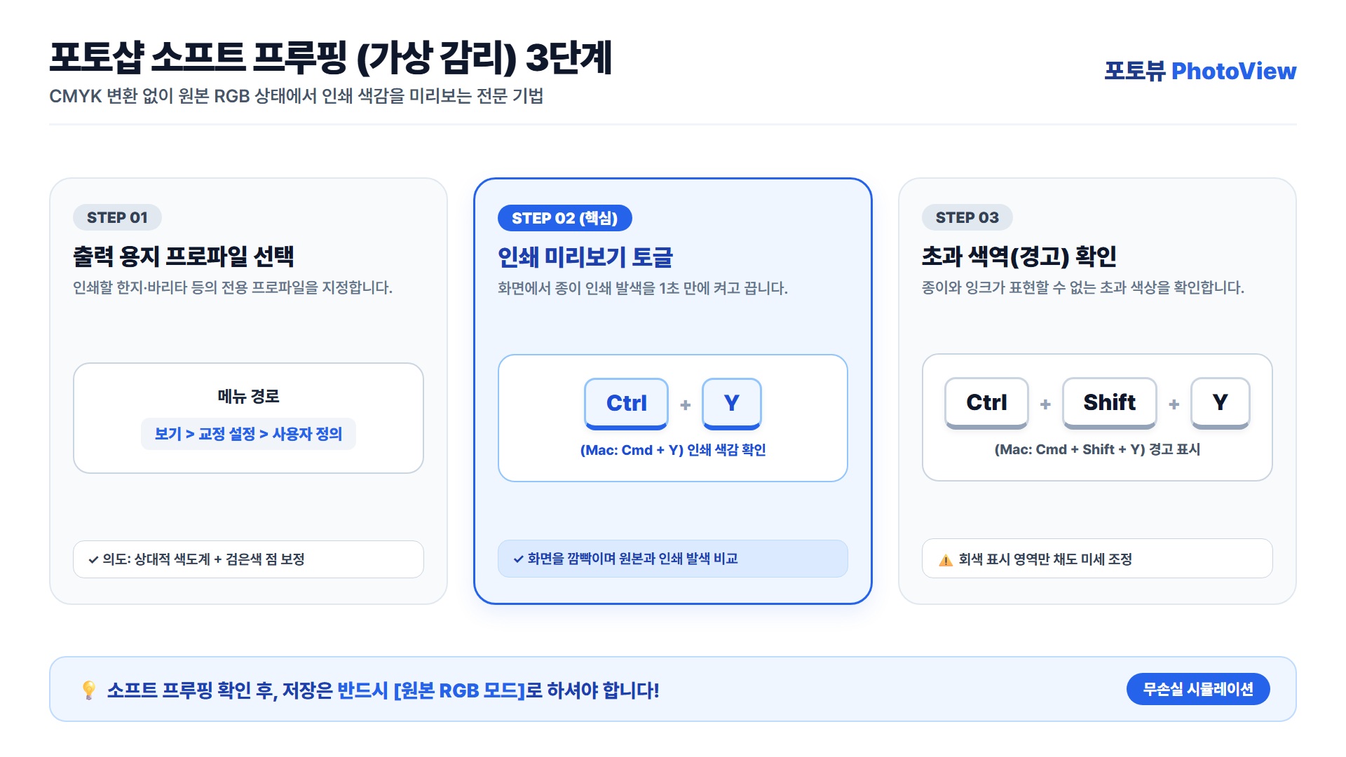 [포토뷰] 포토샵 소프트 프루핑(Soft Proofing) 3단계 설정 및 인쇄 색상 사전 검수 가이드 인포그래픽 | PhotoView